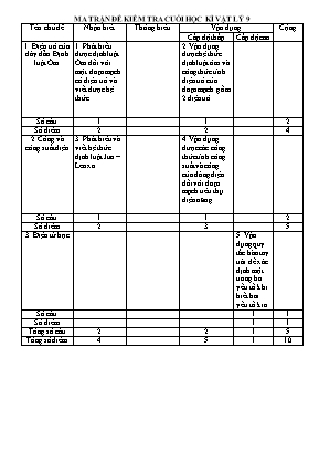 Ma trận và đề kiểm tra cuối học kỳ I môn Vật lý Lớp 9 - Năm học 2015-2016 - Trường THCS An Sơn (Có đáp án)